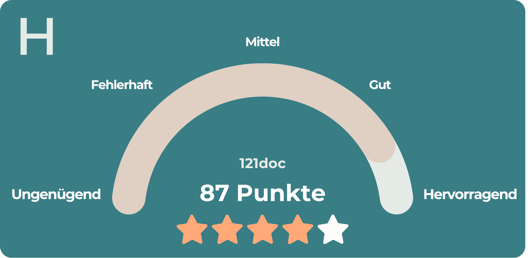 Bewertungsgrafik mit 87 Punkten und einer 4-Sterne-Bewertung für 121doc
