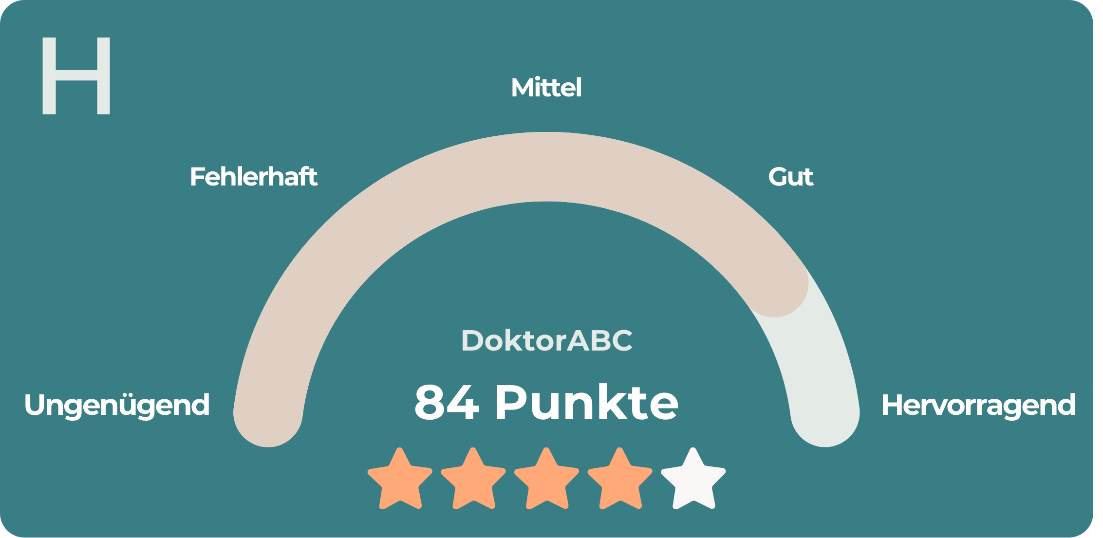 Bewertungsgrafik mit 84 Punkten und einer 4-Sterne-Bewertung für DoktorABC