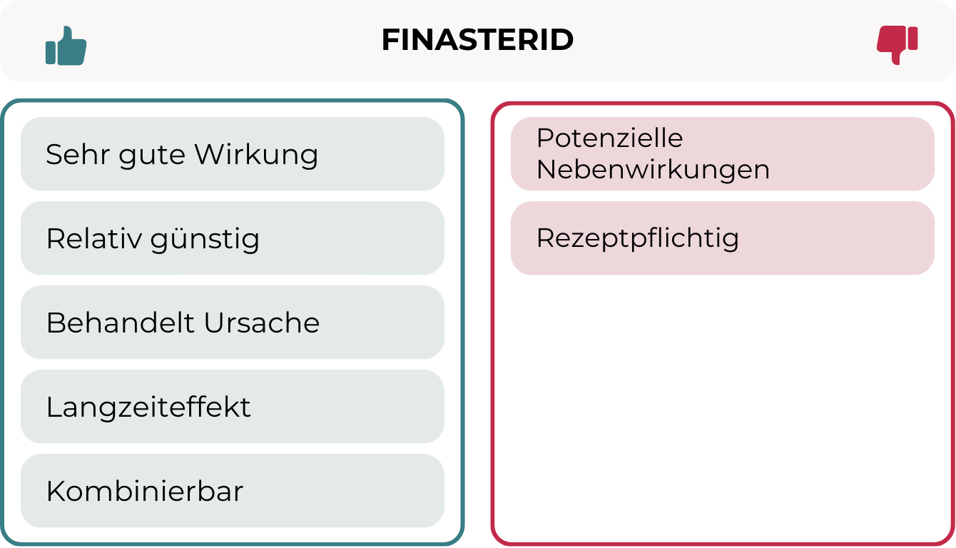 Gegenüberstellung der Vorteile und Nachteile von Finasterid gegen Haarausfall