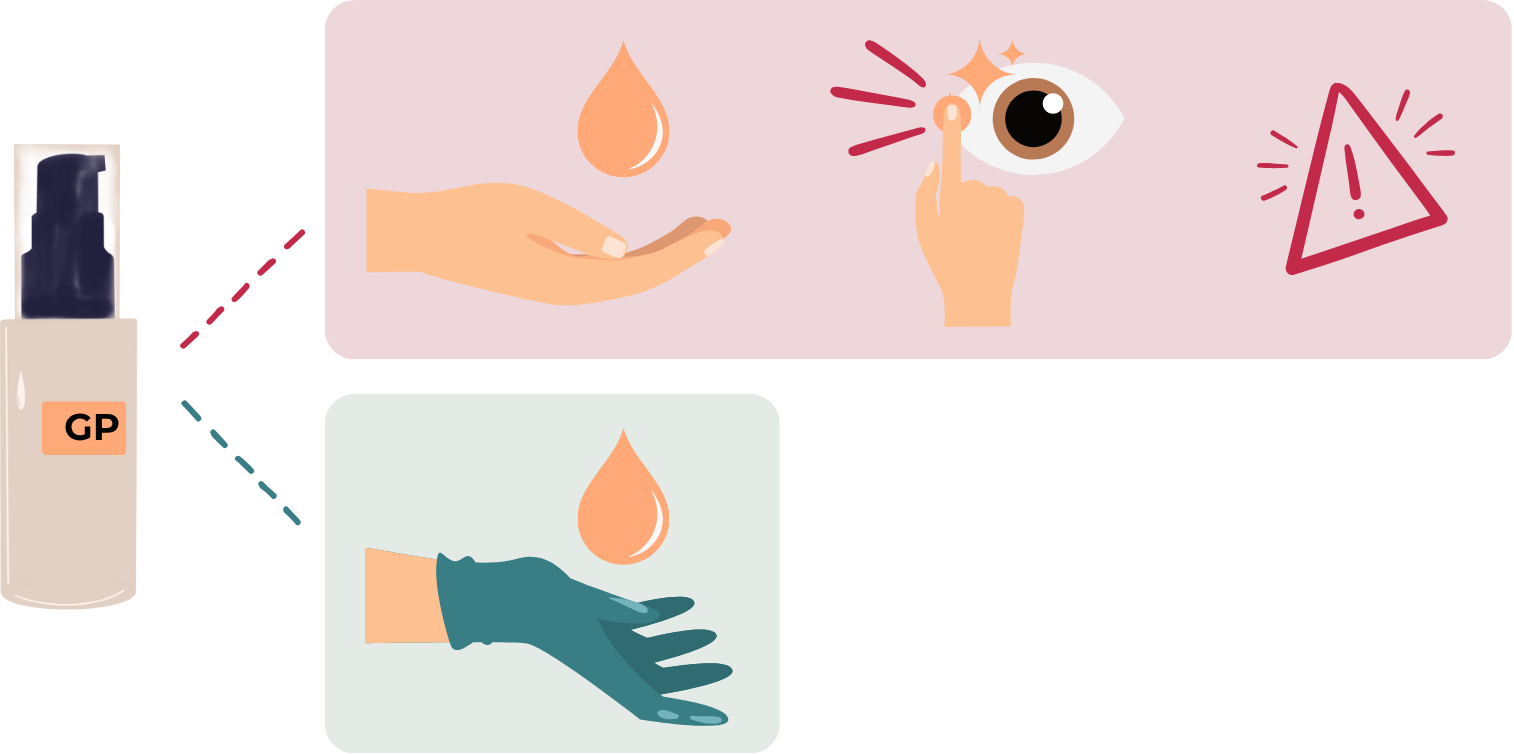 Die Grafik zeigt, warum bei der topischen Anwendung von Glycopyrronium die Verwendung von Handschuhen empfohlen ist.