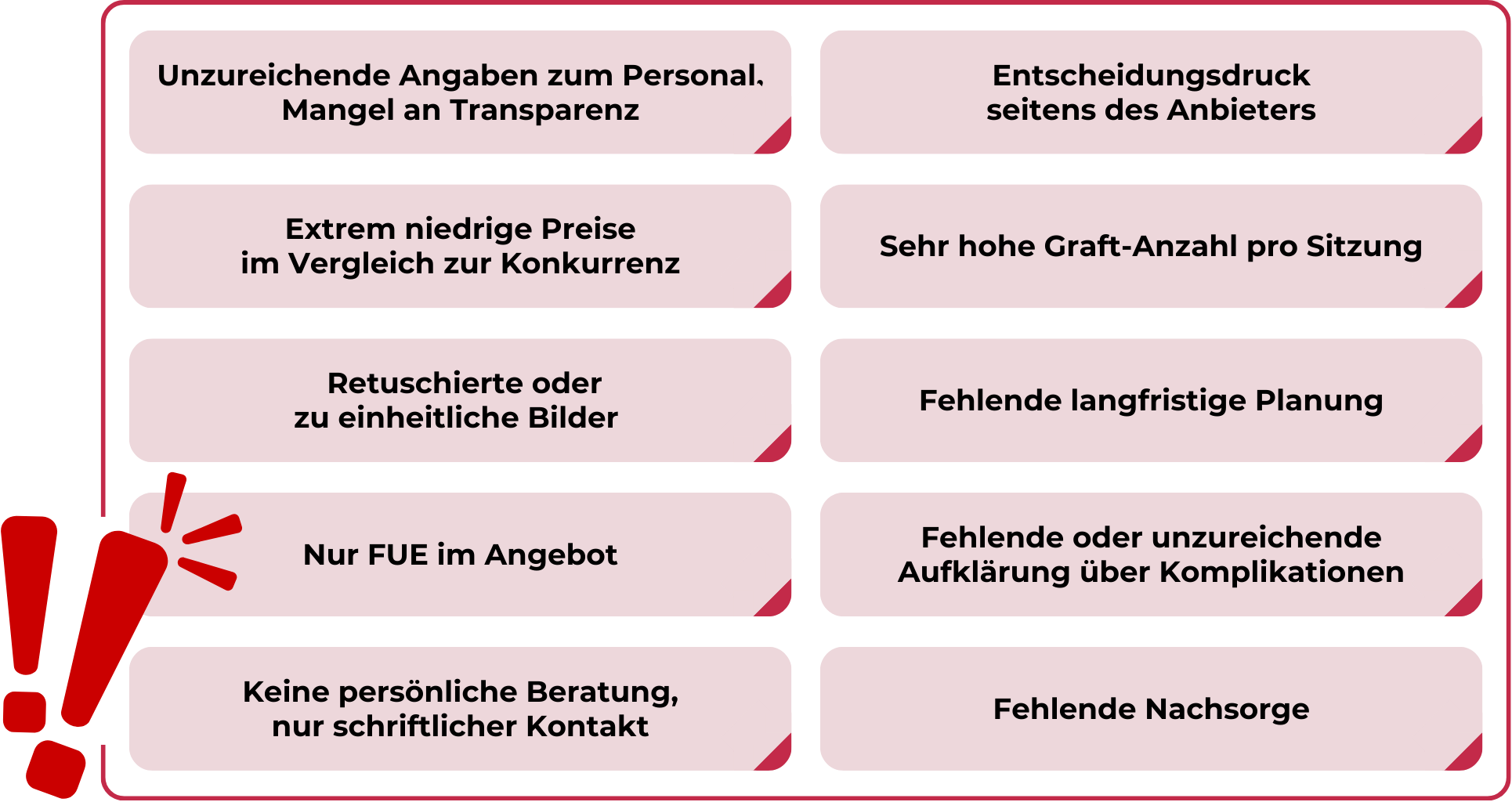 Eine Infografik mit einer roten Umrandung und einem großen roten Ausrufezeichen links unten. Die Grafik listet Warnsignale (Red Flags) für unseriöse Haartransplantationskliniken auf. Die Punkte sind in rechteckigen Kästchen mit hellrosa Hintergrund dargestellt. Die aufgelisteten Red Flags sind: Unzureichende Angaben zum Personal, Mangel an Transparenz Entscheidungsdruck seitens des Anbieters Extrem niedrige Preise im Vergleich zur Konkurrenz Sehr hohe Graft-Anzahl pro Sitzung Retuschierte oder zu einheitliche Bilder Fehlende langfristige Planung Nur FUE im Angebot Fehlende oder unzureichende Aufklärung über Komplikationen Keine persönliche Beratung, nur schriftlicher Kontakt Fehlende Nachsorge Die Grafik ist dafür gedacht, um bei der Mission Haartransplantation Türkei gute von schlechten Anbietern unterscheiden zu können.