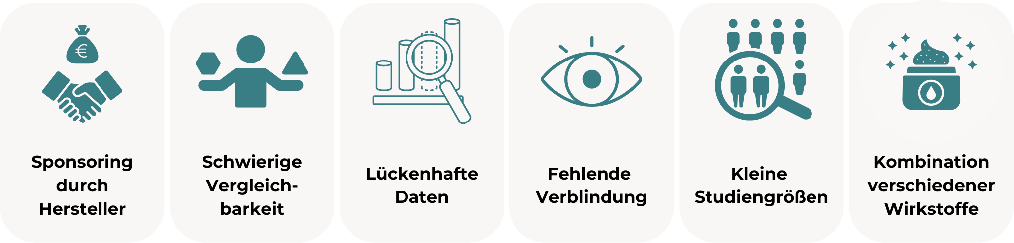 Fünf Symbole illustrieren Herausforderungen bei Studien über Koffein: Sponsoring durch Hersteller, schwierige Vergleichbarkeit, lückenhafte Daten, fehlende Verbindung und kleine Studiengrößen sowie die Kombination verschiedener Wirkstoffe.